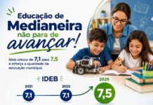 Educação de Medianeira registra crescimento no Ideb e alcança nota 7,5