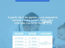 Vacina contra a poliomielite passa a contar com segunda dose de reforço para crianças menores de 5 anos