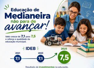 Educação de Medianeira registra crescimento no Ideb e alcança nota 7,5