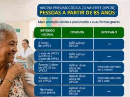 Medianeira disponibiliza vacina pneumocócica 20-valente para idosos a partir de 85 anos