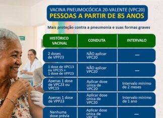 Medianeira disponibiliza vacina pneumocócica 20-valente para idosos a partir de 85 anos